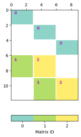 plot 6 matrices