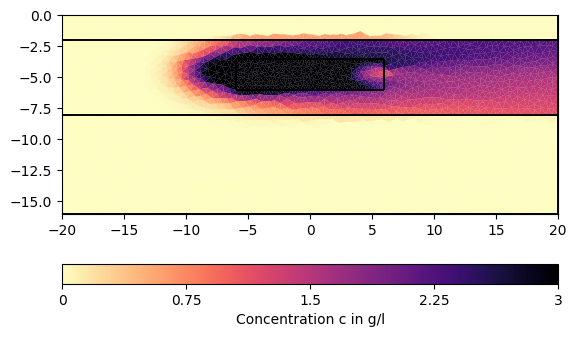 plot hydrogeophysical modeling