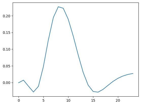 ../../_images/5f0870ef38996b30b2477fc1480c3959bbb4a8cb66b42acfcae9207f2d903d80.png