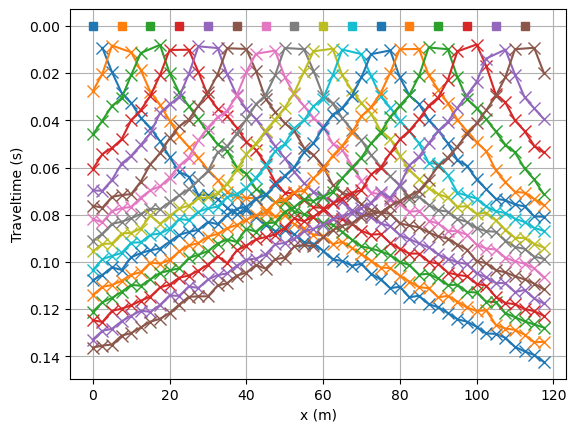 plot 01 refraction manager