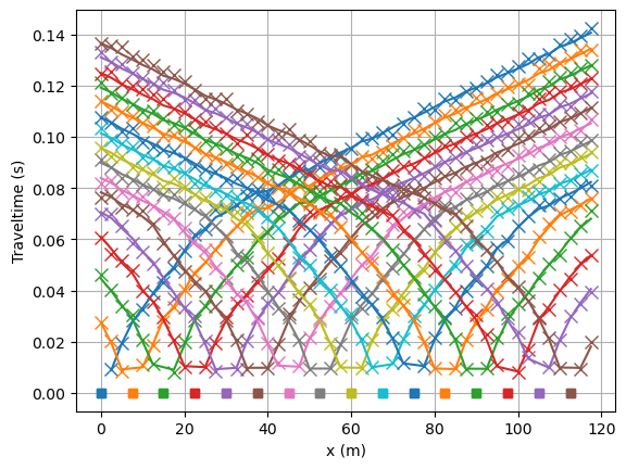 plot 01 refraction manager