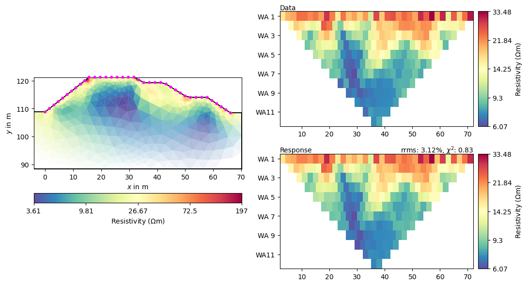 plot 02 ert field data