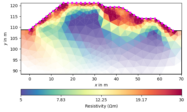 plot 02 ert field data