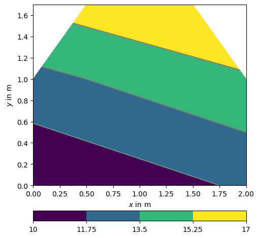 plot 3 mesh