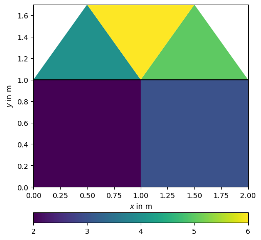 plot 3 mesh