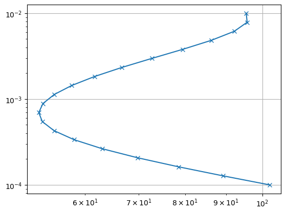 plot 6 tem with resolution