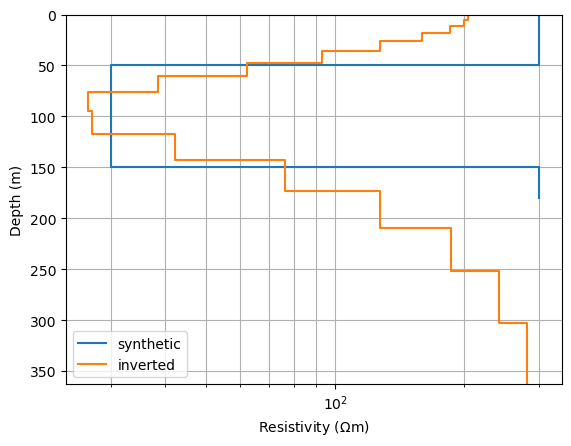 plot 6 tem with resolution