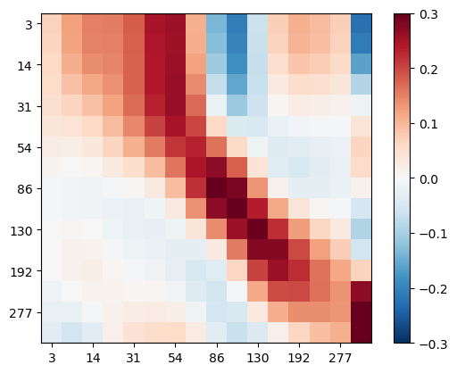 plot 6 tem with resolution