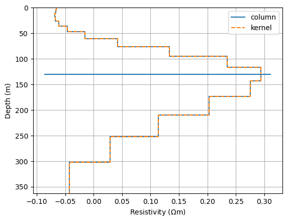 plot 6 tem with resolution