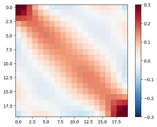 plot 6 tem with resolution